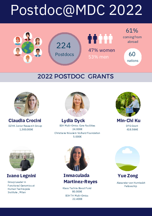 Postdoc Yearly Review 2022